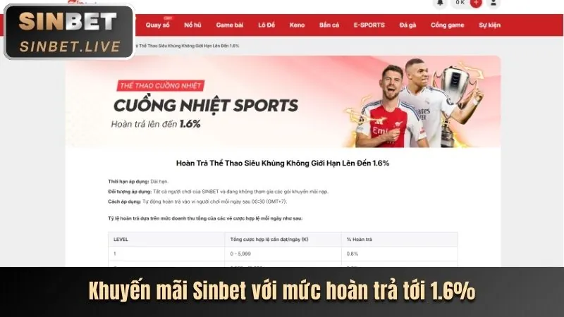Các trò chơi cá cược thể thao và casino trên ứng dụng KU88